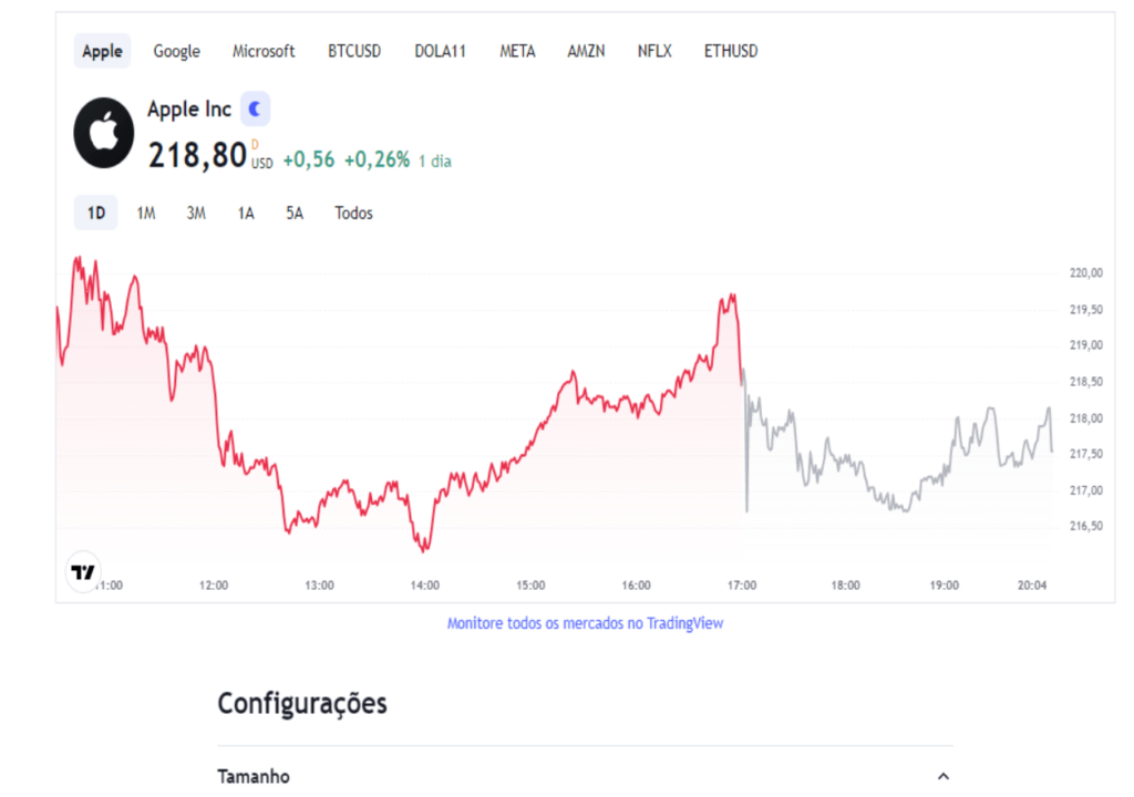 Ações e Ativos