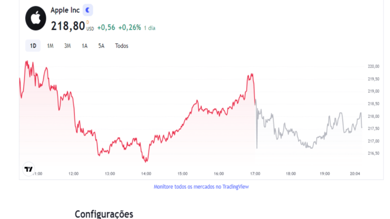 Netflix, Meta, Amazon e Bitcoin