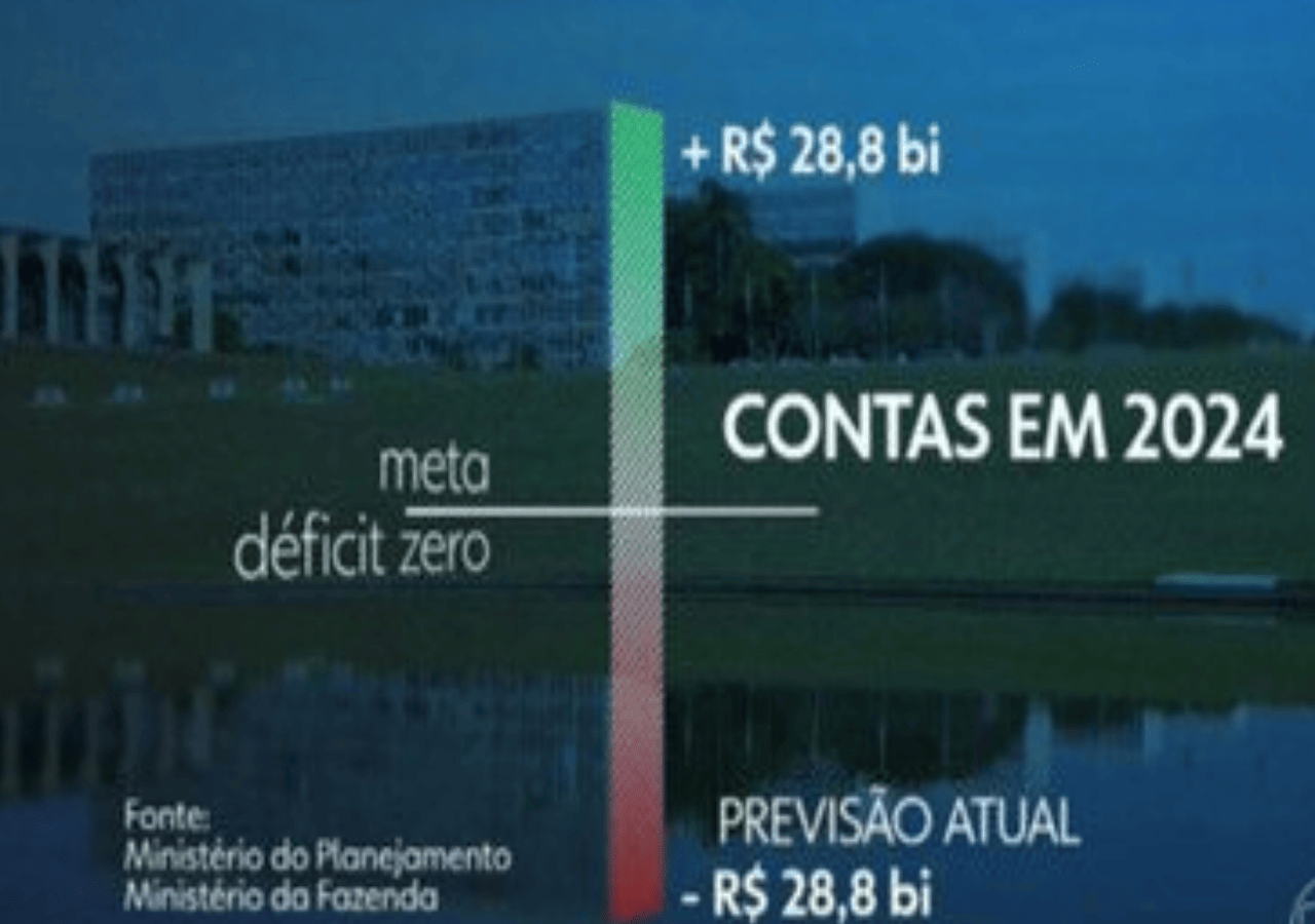 Déficit do Governo em Junho Alcança R$ 38,8 Bilhões, Quarto Pior Resultado da Série Histórica