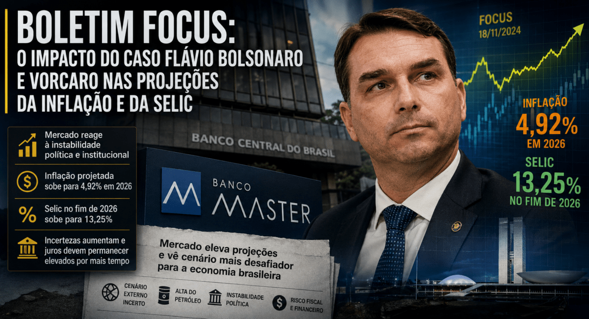 Flávio Bolsonaro, Daniel Vorcaro, Banco Master, Boletim Focus, inflação 2026, Selic 2026, Banco Central,