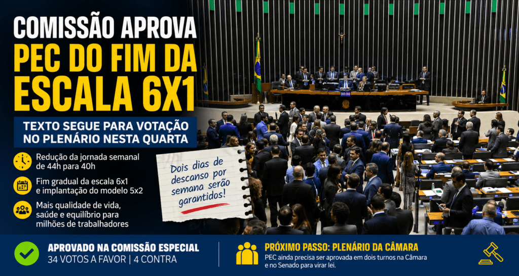 Comissão aprova PEC do fim da escala 6×1 e texto vai ao plenário