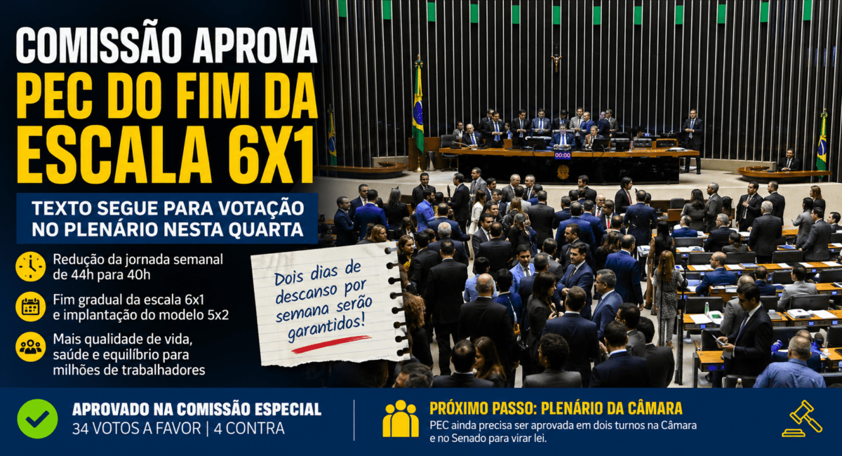 Fim da escala 6x1: o que muda se a PEC for aprovada no Congresso