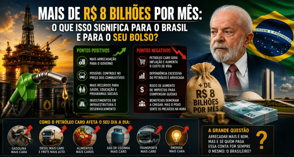 Governo Lula pode faturar alto em 2026 enquanto brasileiro enfrenta preços maiores