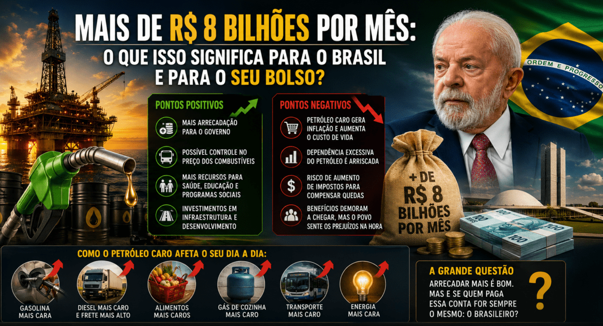 Governo Lula comemora bilhões enquanto inflação ameaça famílias brasileiras